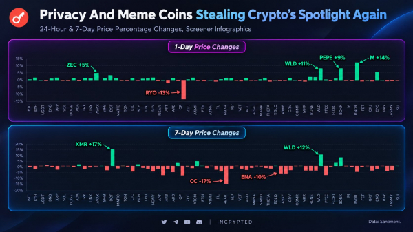 Брандт увидел в Monero повторение сценария серебра
