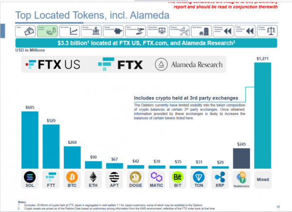 Какие токены FTX может выбросить на рынок?