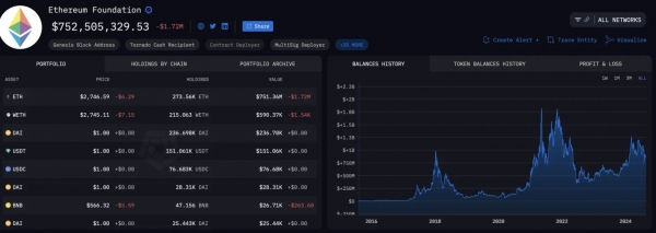 Аналитики предсказывают рост цены Ethereum