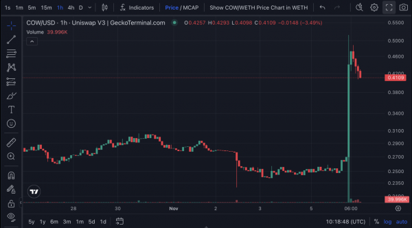 Binance добавит в листинг два новых токена