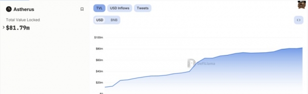 Binance готова поддержать четыре альткоина