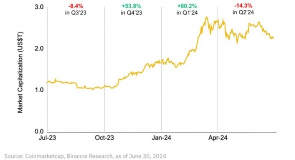 Binance выпустила отчет по крипторынку