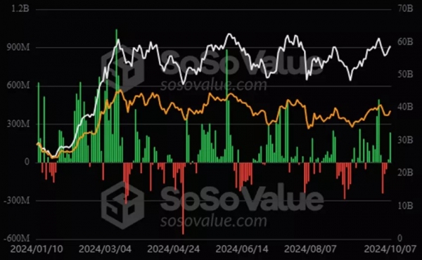 Bitfinex: Внезапного падения BTC в ближайшие дни можно не ждать