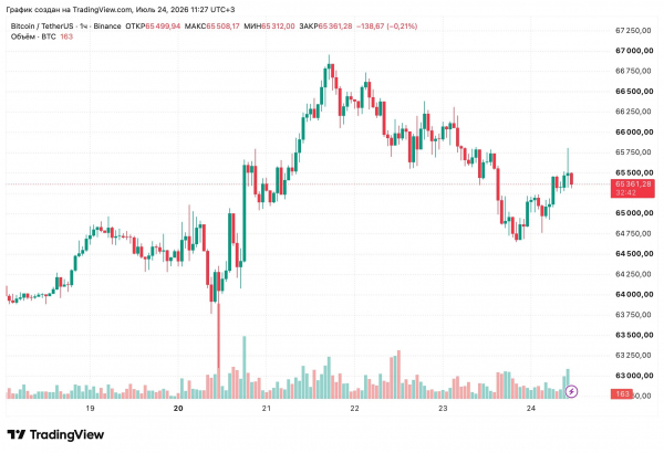 Ethereum приблизился к дну цикла относительно биткоина Ethereum приблизился к дну цикла относительно биткоина