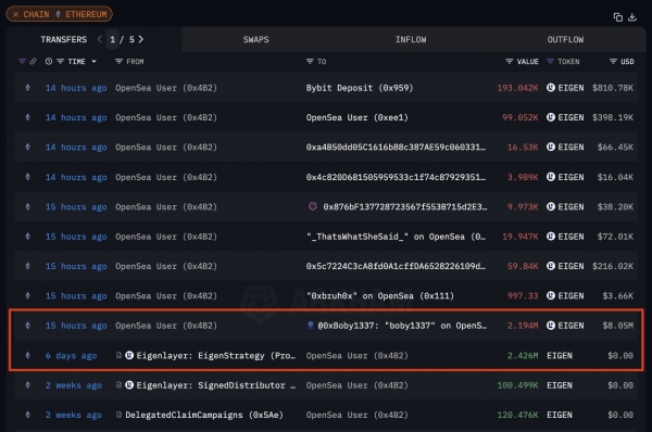 Как прошел аирдроп Eigenlayer