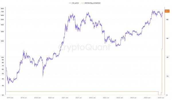 Mt. Gox выплатила кредиторам более половины средств