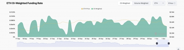 Трейдеры Ethereum понесли убытки на $96 млн